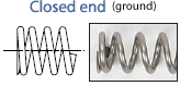 Closed ends(ground)